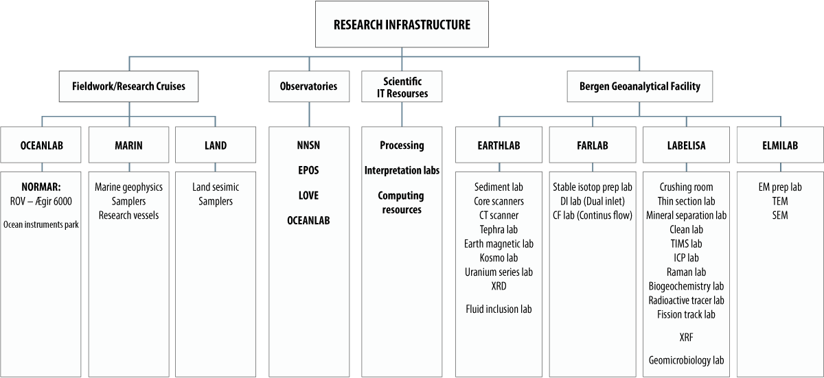 Visualization Of The Organization Structure At Geoscience - Earth Science (1200x551), Png Download