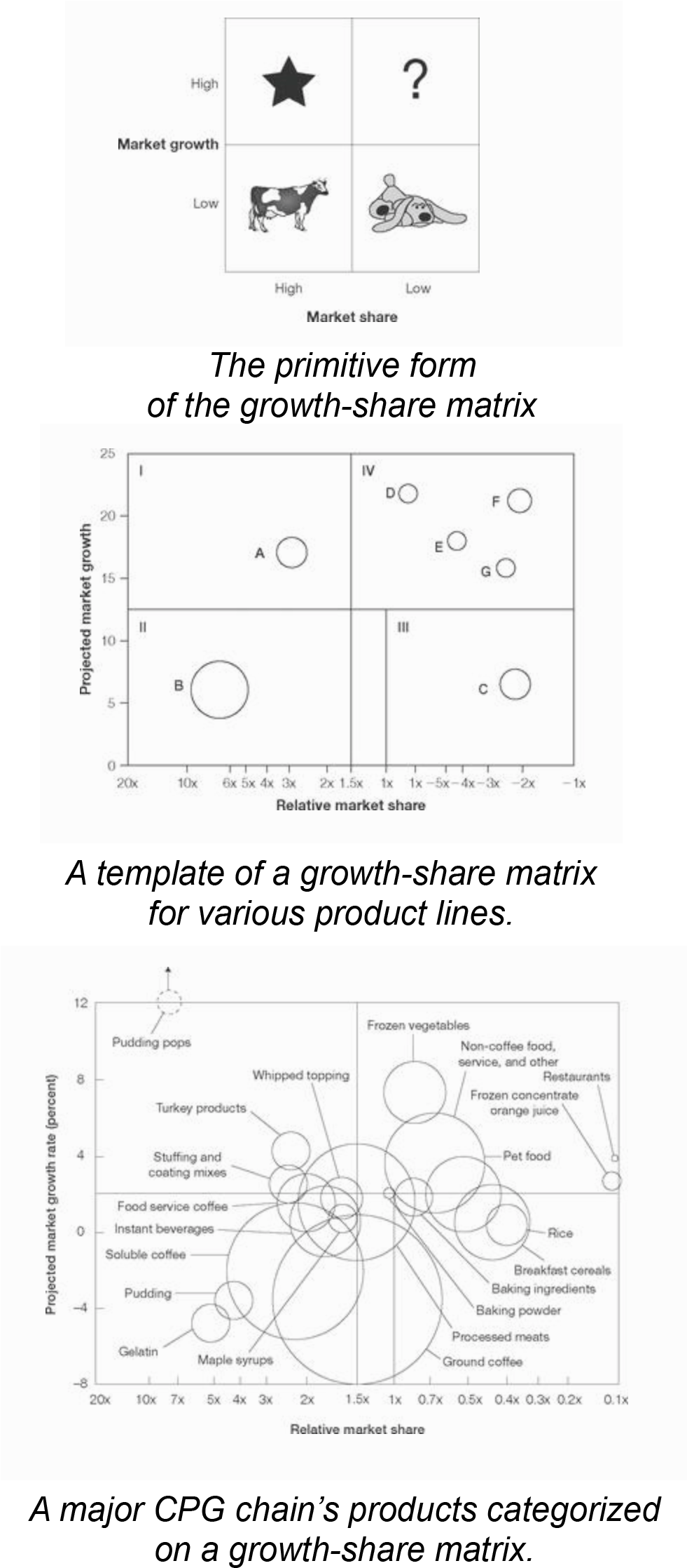 The Only Sure Bet In The Growth-share Matrix Was A - Management Consulting (980x2283), Png Download
