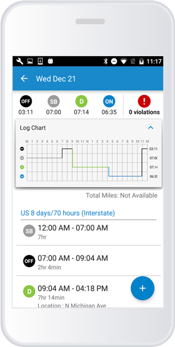 Hos Log Chart Wide - Iphone (1088x710), Png Download