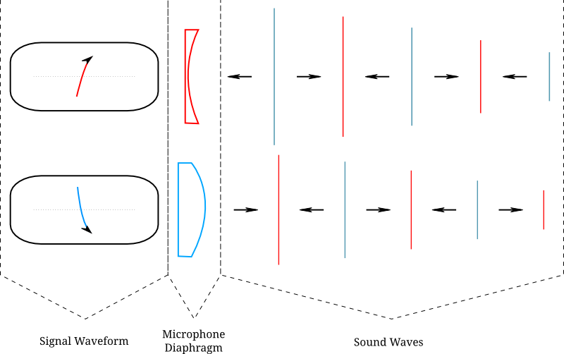 As Previously Mentioned, The Amount By Which The Signal - Diagram (800x502), Png Download
