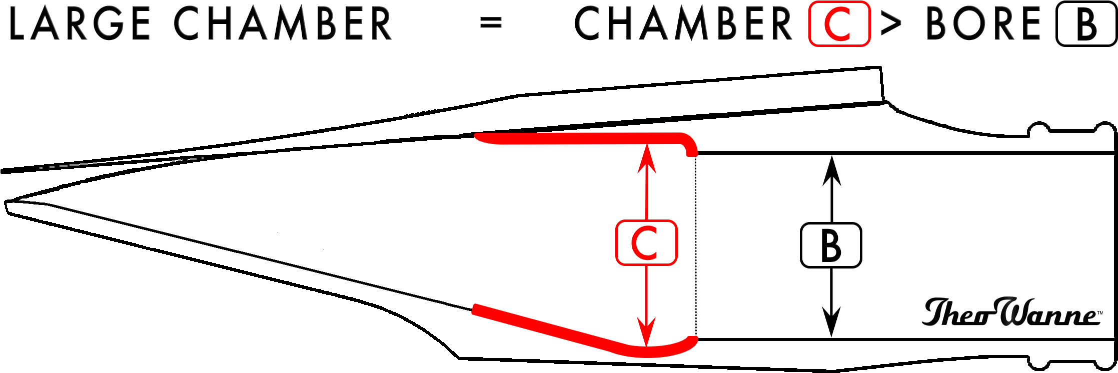 Megaphone Clipart Sound Wave - Ayres Hotel (2398x864), Png Download