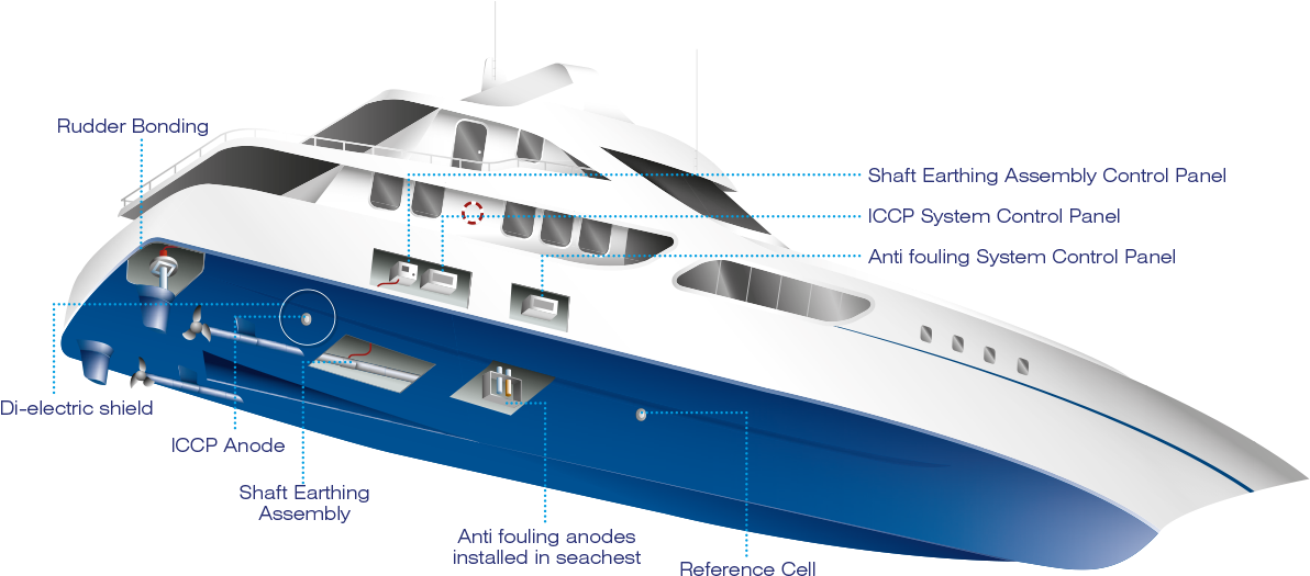 Diagram Of Luxury Yacht - Ship (1200x542), Png Download