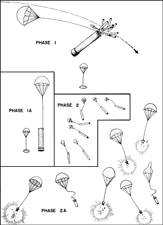 Japanese Anti-aircraft Parachute Mines - Aa Mine Discharger (520x719), Png Download