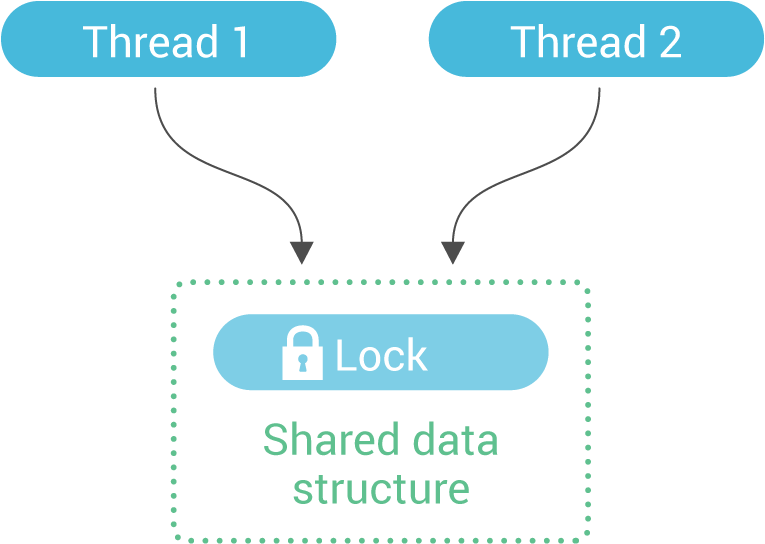 Fête De La Musique (860x705), Png Download