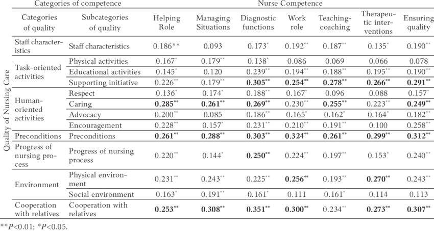 The Quality Of Abdominal Perioperative Nursing Care - Excel (850x453), Png Download