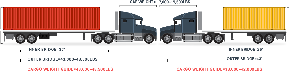 Understanding Overweight In Texas - Human Hair Color (1210x475), Png Download