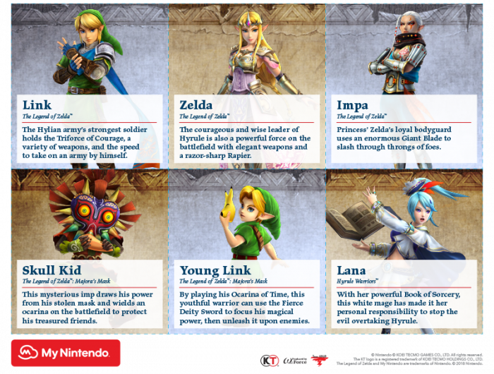 To Celebrate The Game's Launch, My Nintendo Is Offering - Hyrule Warriors Definitive Edition Characters (700x530), Png Download