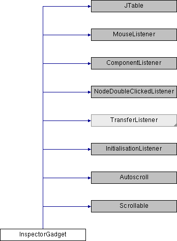 Data Structures - Number (348x472), Png Download