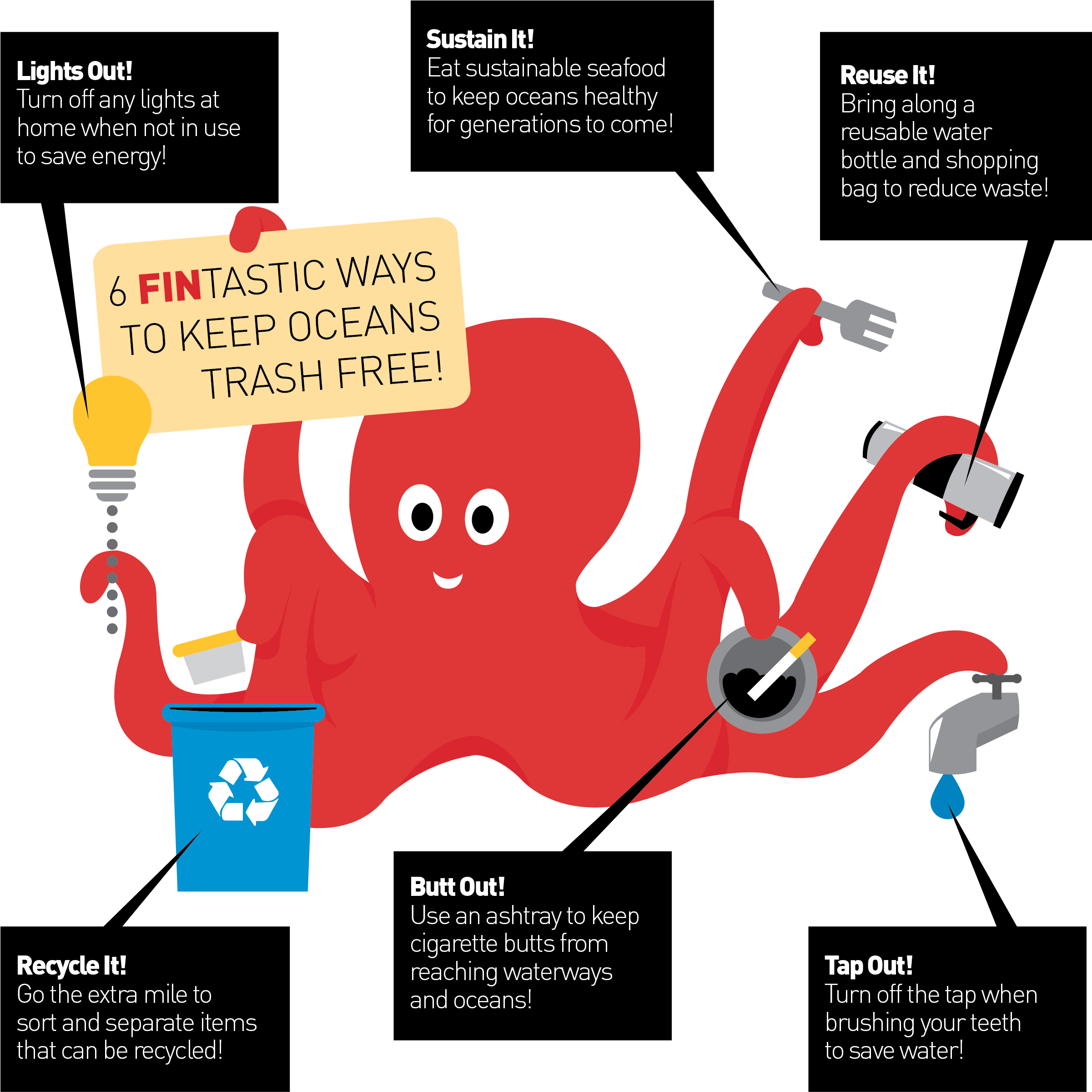 How To Keep Oceans Trash Free - Advertising (3000x2500), Png Download