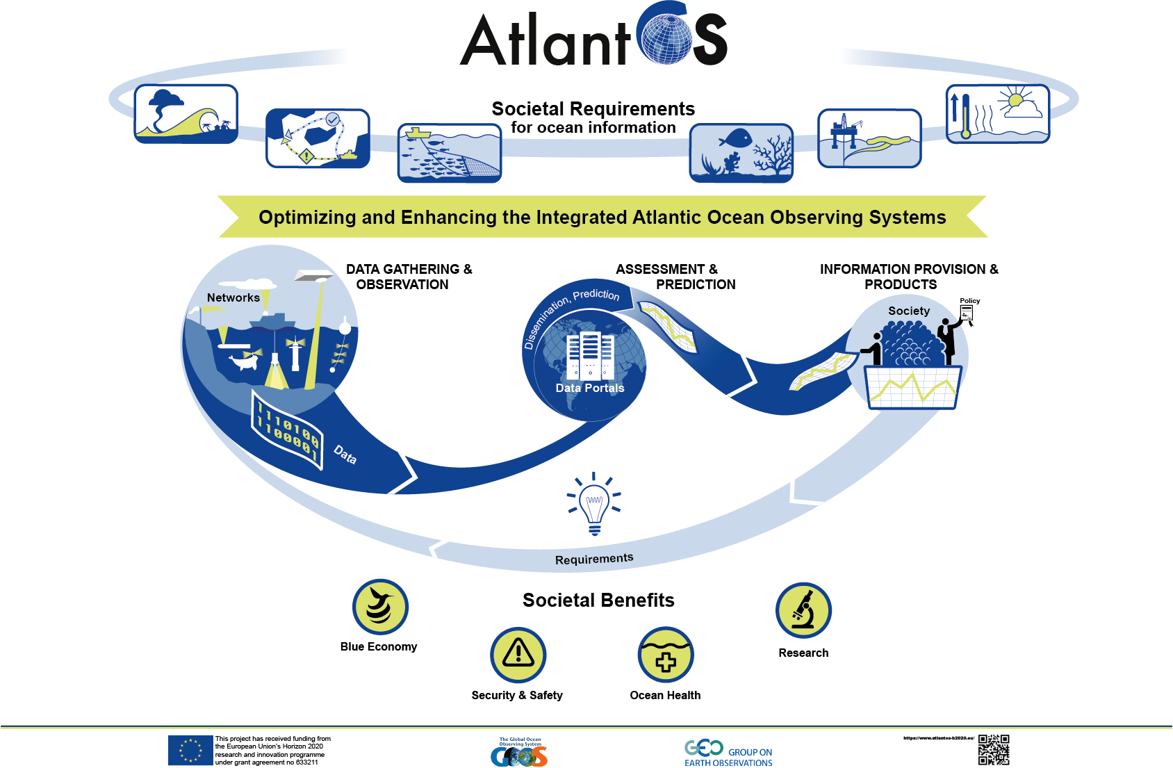Valchain M - Atlantic Ocean (1688x1105), Png Download