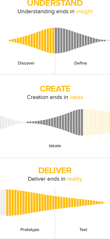 Design Thinking Process - Cutting (459x992), Png Download