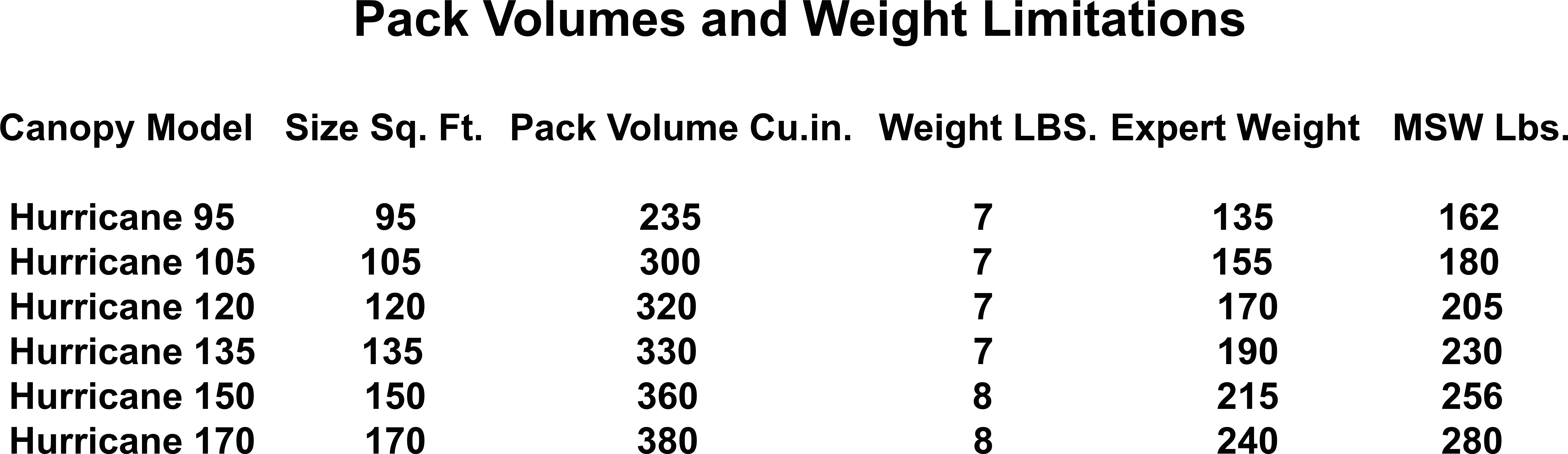 Hurricane Pack Volumes And Weight Limitations - Production (8795x2583), Png Download