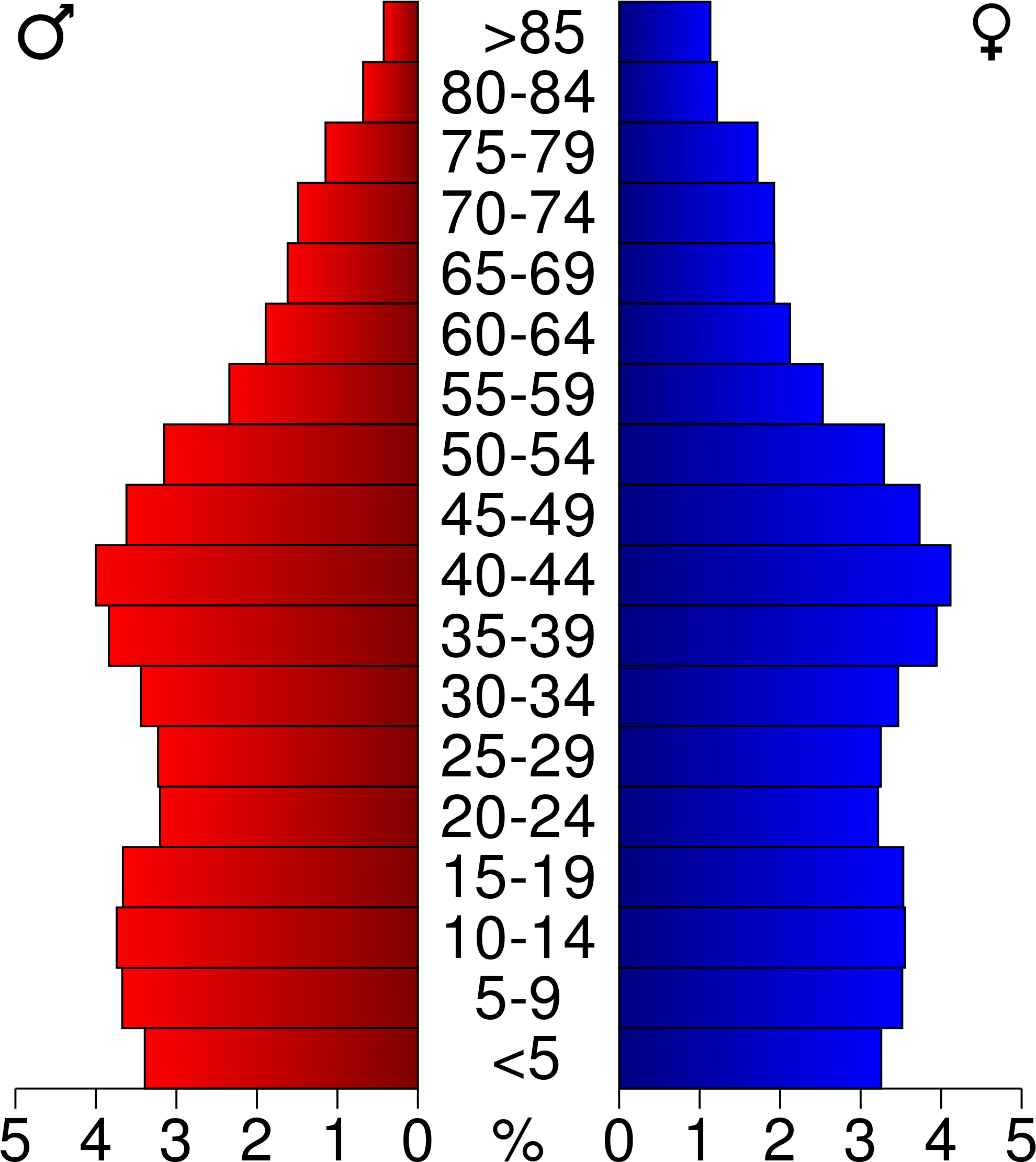 Open - Population Pyramid Of Palm Beach County (2000x2308), Png Download