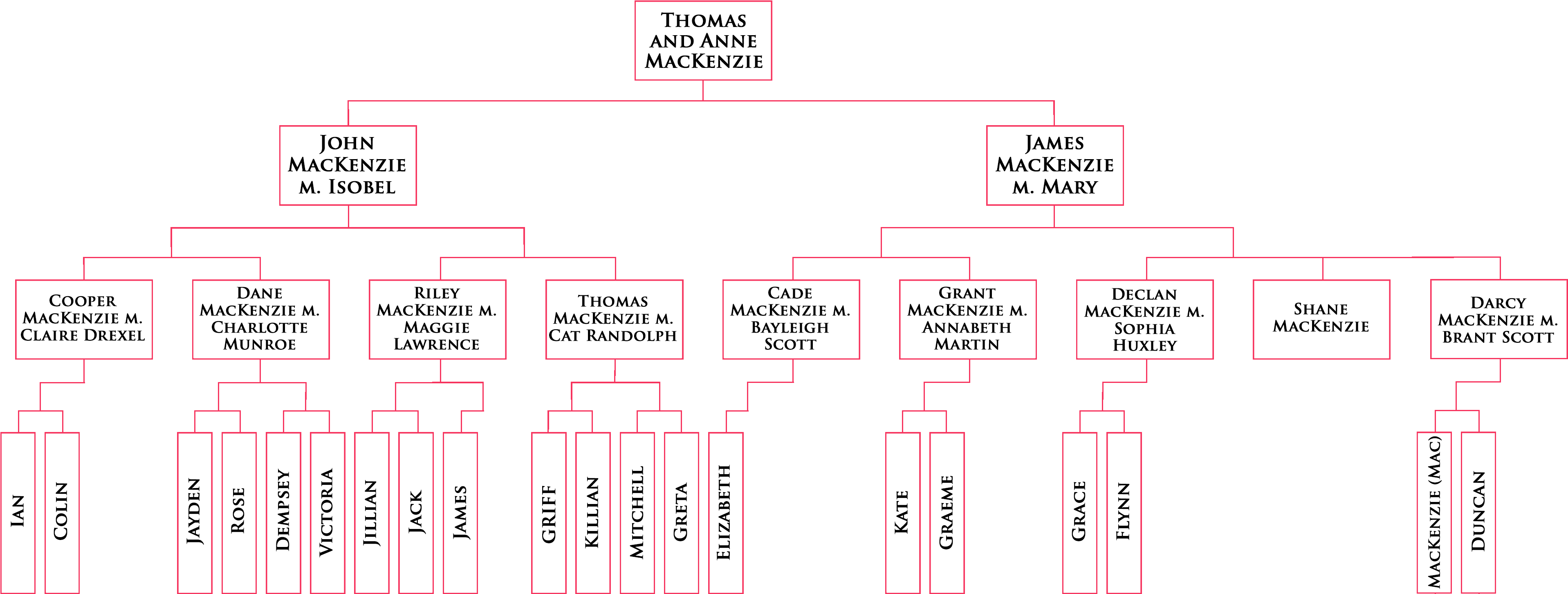 Familytree - Parallel (4000x1800), Png Download