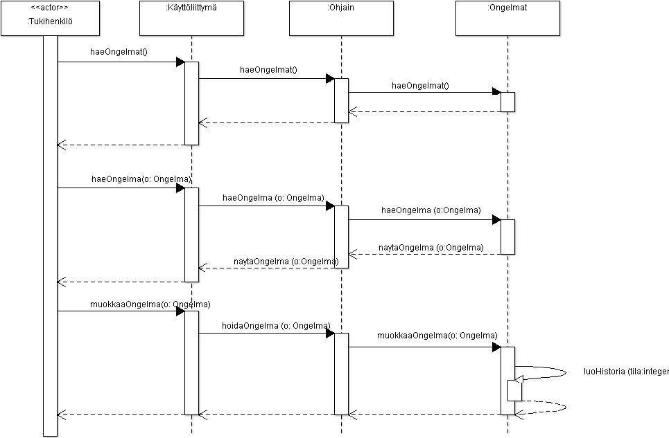 Tukitoimenpiteen Aloittaminen 14kb May 28 2012 - Diagram (996x694), Png Download