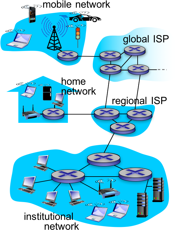 Some Pieces Of The Internet - Edge Of A Network (581x794), Png Download