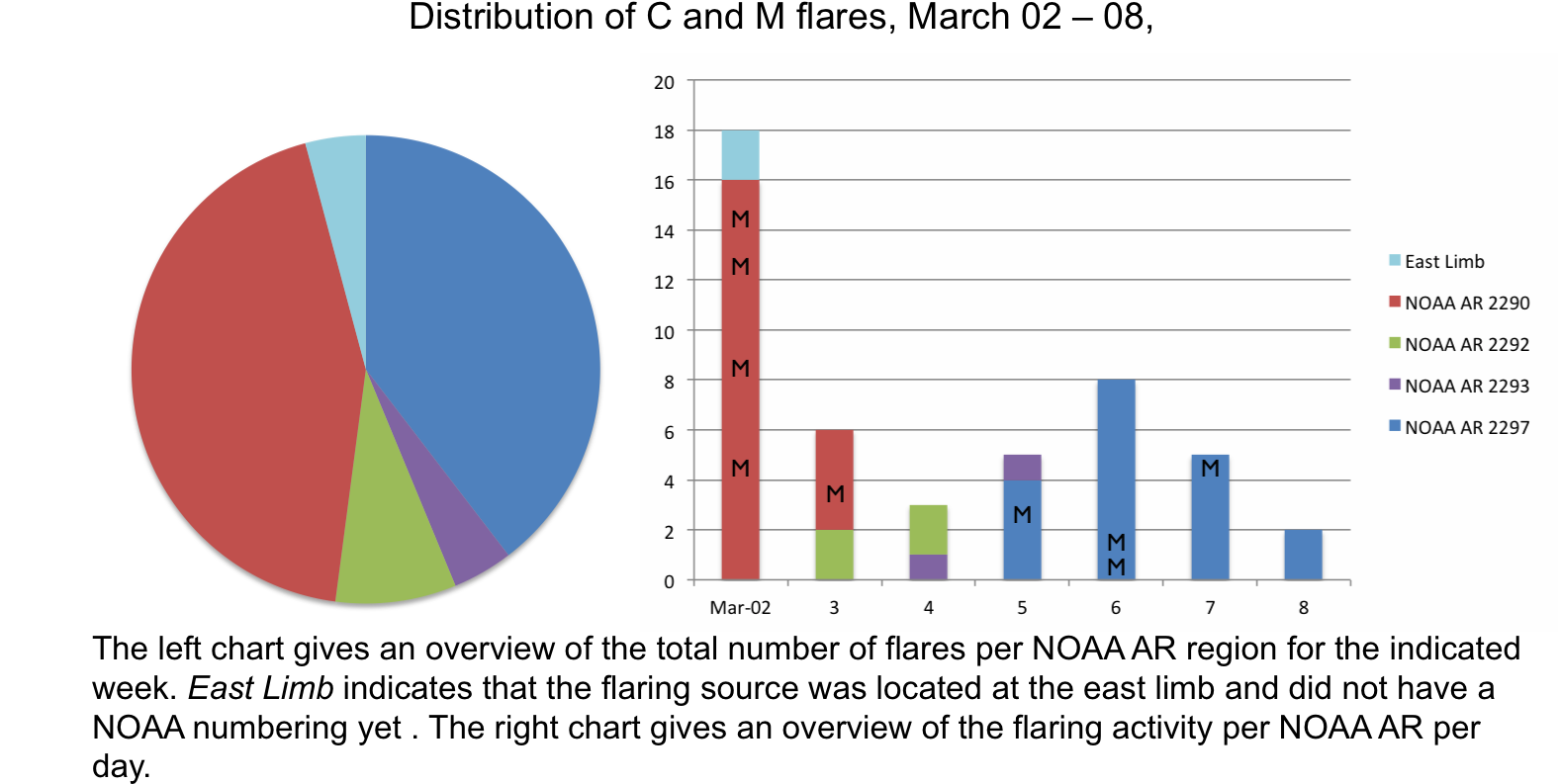 Solar Activity Was Concentrated In 2 Periods - Diagram (1577x816), Png Download