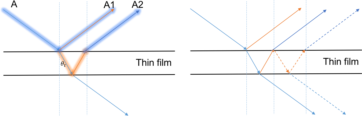 Light Path In Thin Film - Diagram (1440x493), Png Download