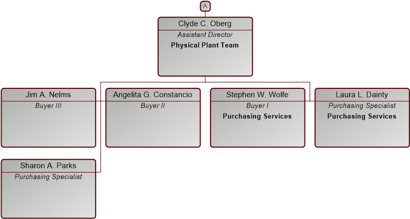 Org Chart - Finance (817x445), Png Download