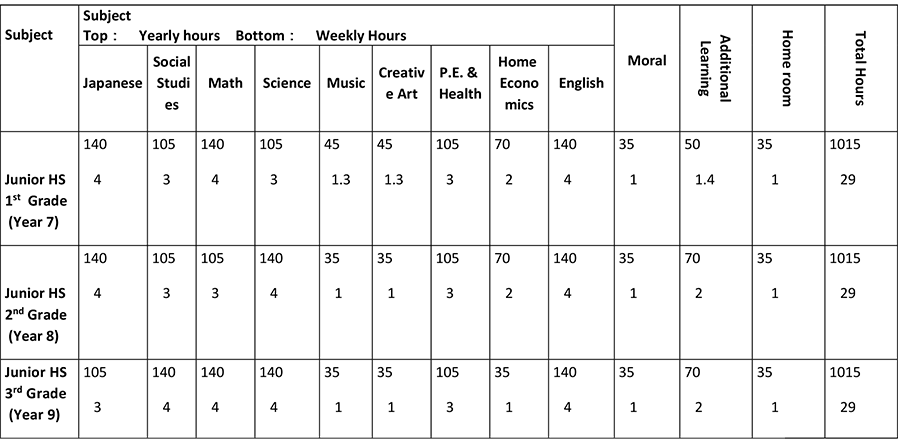 Mext Japanese Curriculum - Number (900x444), Png Download