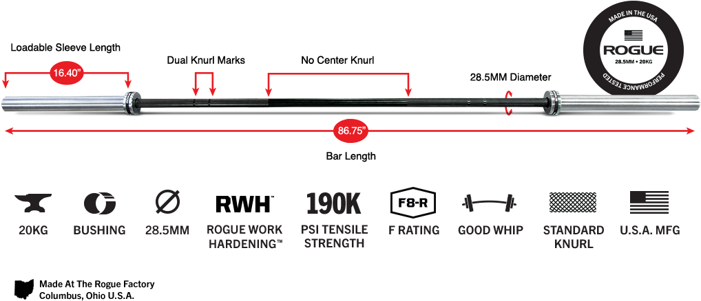 Gear Specs - Ohio Power Bar Specs (1024x463), Png Download