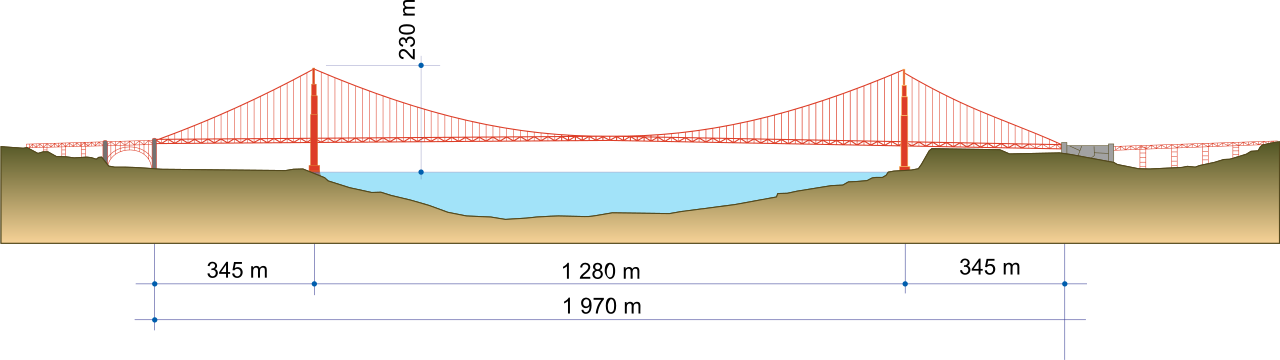Golden Gate Bridge - Golden Gate Bridge Length (1280x360), Png Download