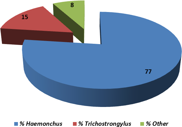 Another Pooled Fecal Sample Was Collected On August - Graphic Design (750x449), Png Download