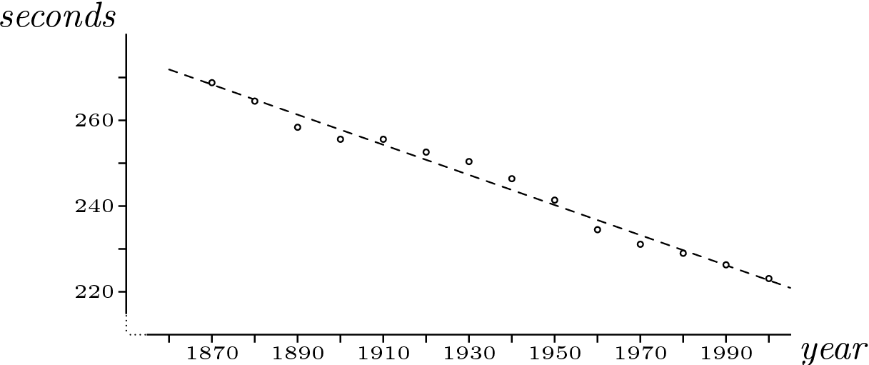 Linalg Line Of Best Fit Running - Line (1217x511), Png Download