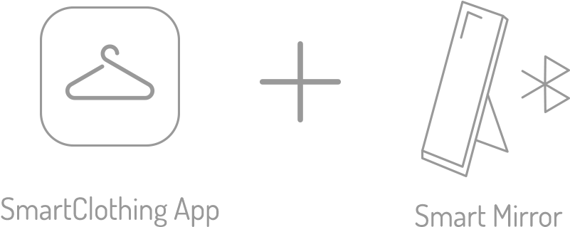 Smart Clothing - Clothing (1600x427), Png Download