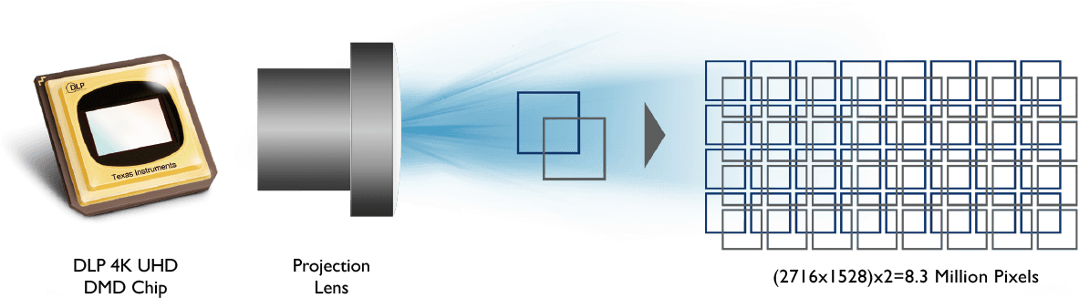 Dlp 4k Uhd Projector With - Benq Dlp Projector (1201x361), Png Download