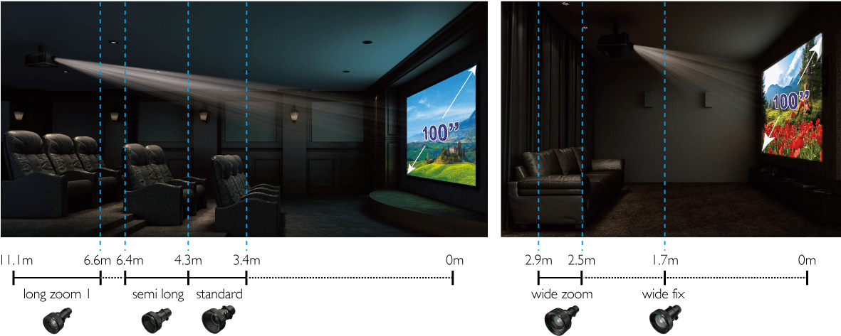 Mounting And Placement Options - Benq W8000 Full Hd (1920 X 1080) Dlp Projector - 2000 (1201x491), Png Download