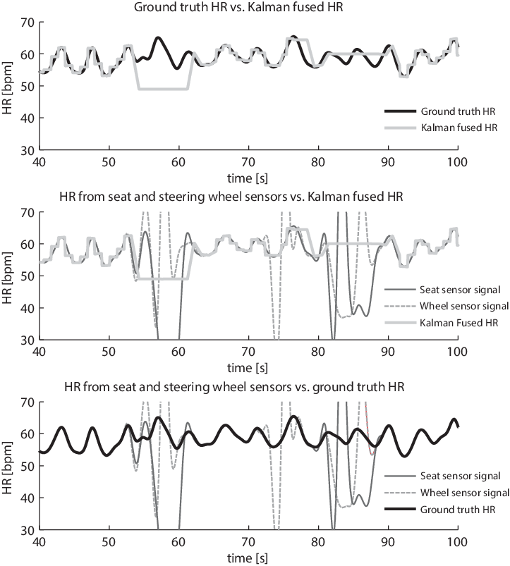 The Top Panel Shows The Comparison Between The Ground - Filter (723x803), Png Download