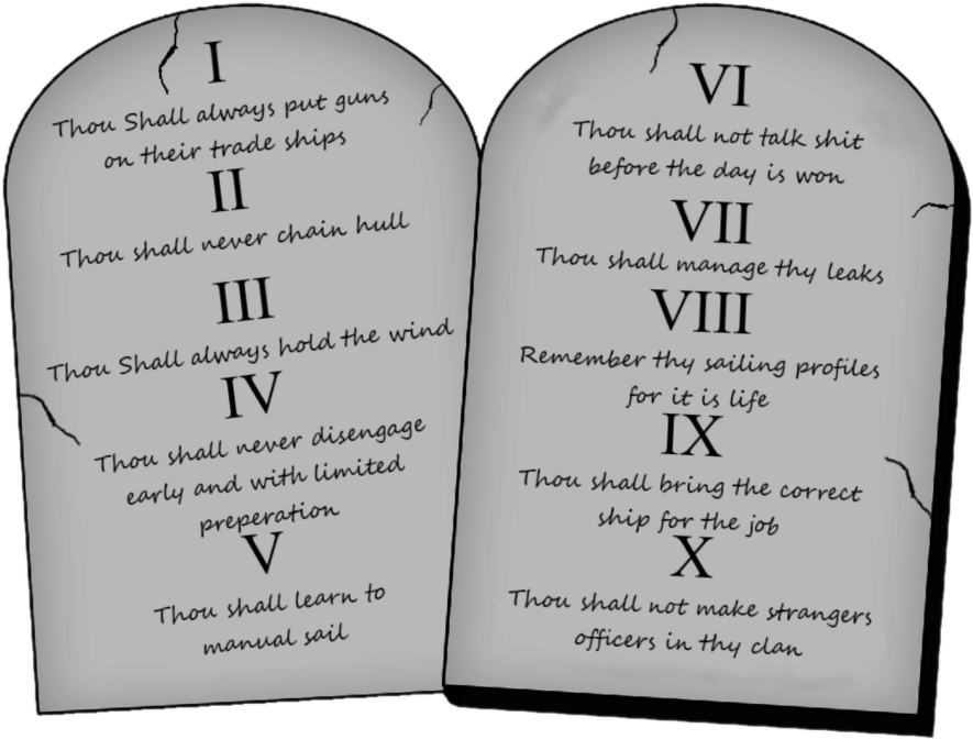 10 Commandments Of Naval Action - Roman Numerals Chart 1 20 (1416x672), Png Download