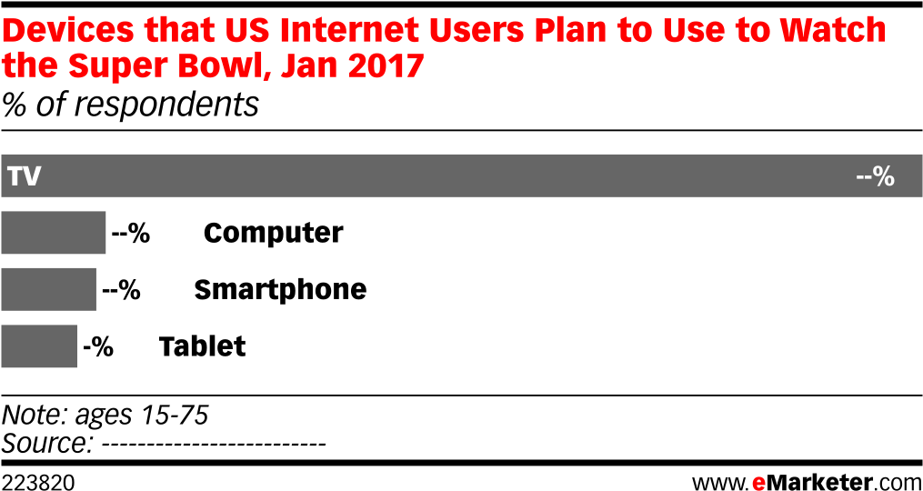 Devices That Us Internet Users Plan To Use To Watch - Emarketer (1038x569), Png Download