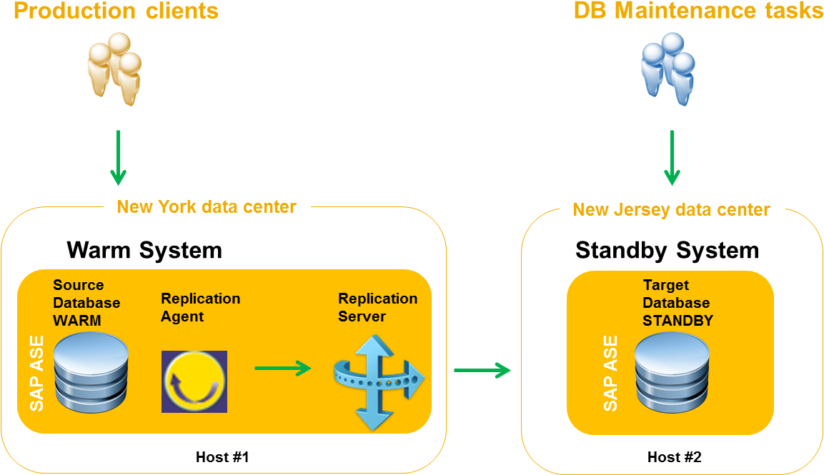 Ws Site Availability - Diagram (1180x682), Png Download