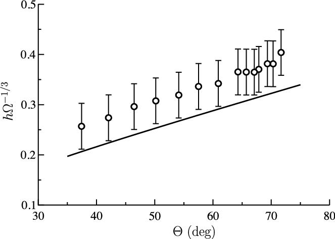 The Minimal Half-distance Between The Two Planes H - Error Bar (663x473), Png Download