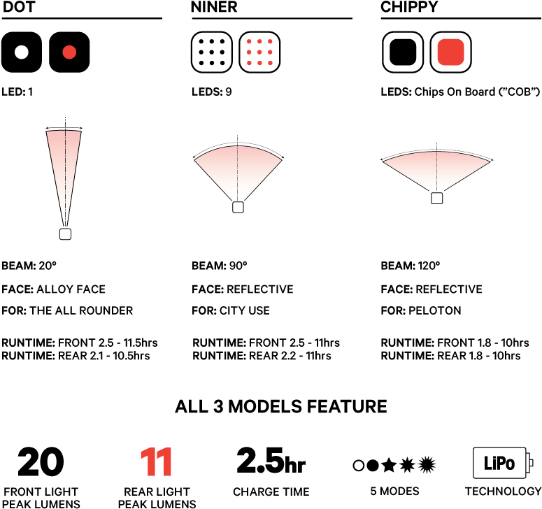 Choose Your Light - Knog Blinder Mini Chippy (920x760), Png Download