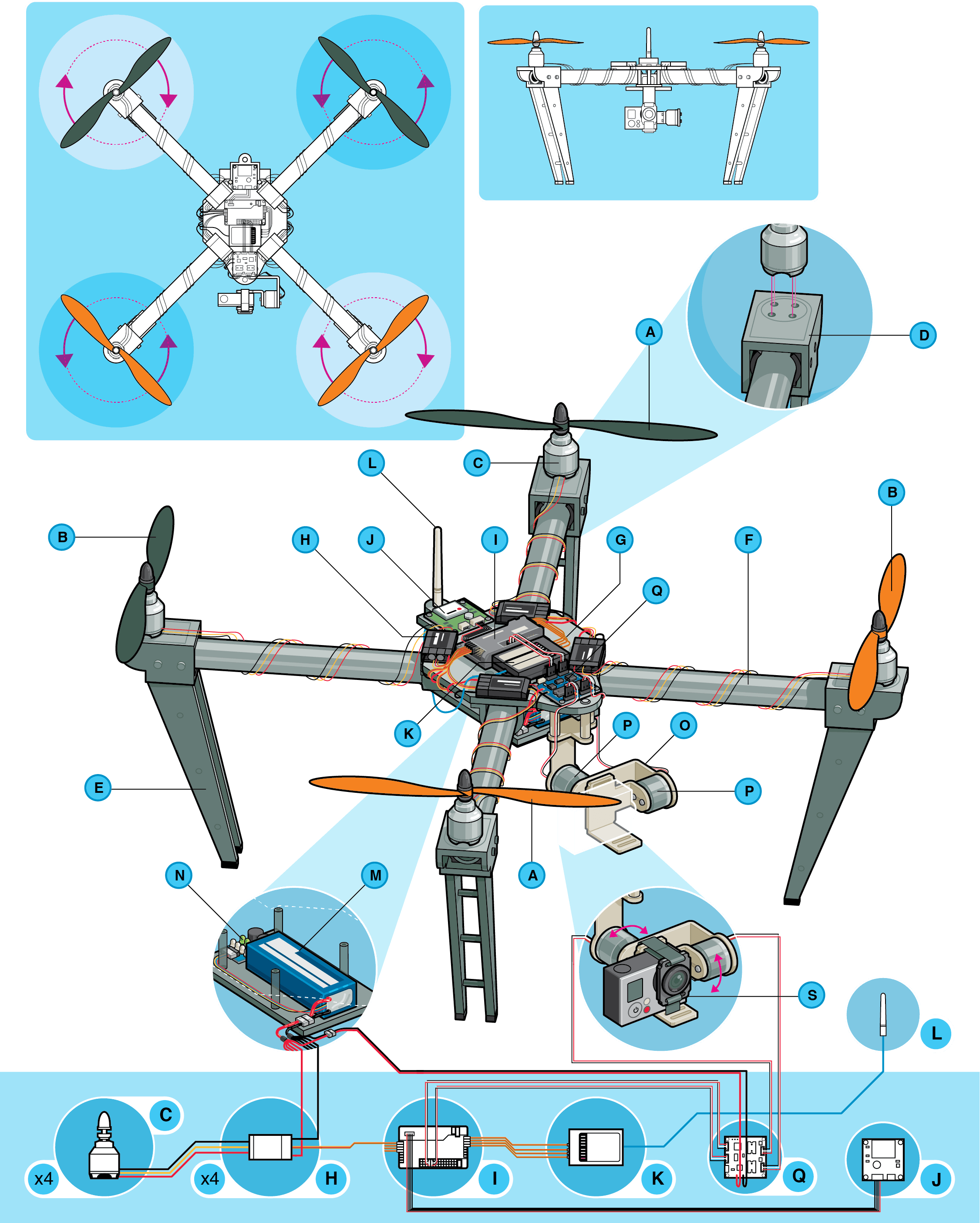 Several Detailed Illustrations Of A Generic Quadrotor - Anatomy Of A Drone (2251x2806), Png Download
