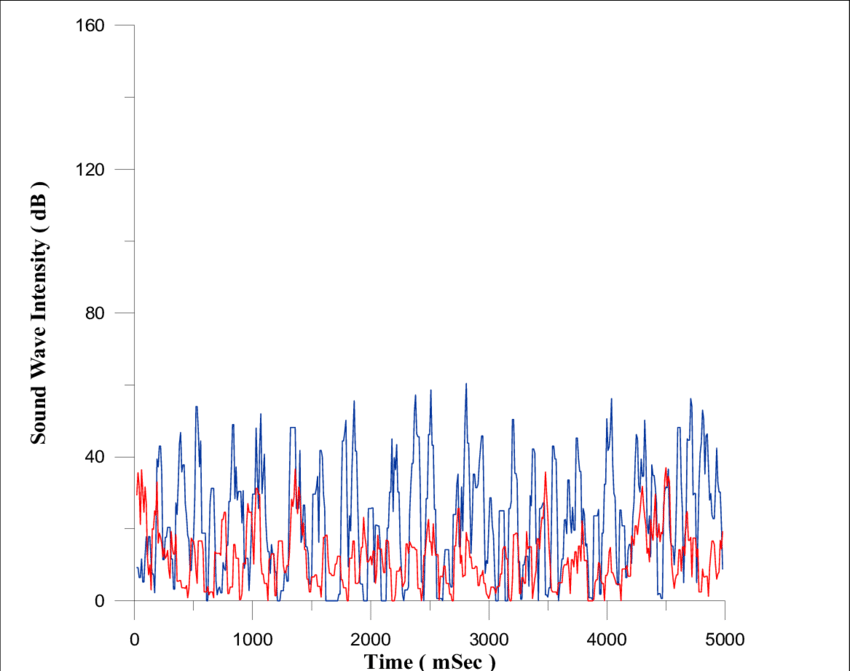 7 ) - Sound (850x671), Png Download