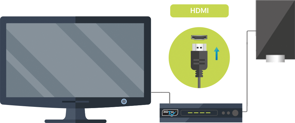 2if You Are Using A Flat Screen Tv, Connect The Set-top - Feature Phone (948x396), Png Download