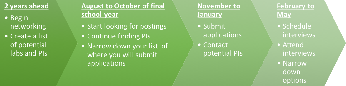 The Application Process - Parallel (1109x316), Png Download