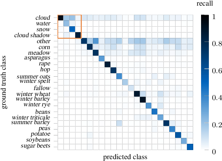 Confusion Matrix Reporting Class Wise Precision Of - H2ofun.co.uk Mega Ss Swimming Pool Pumps (729x532), Png Download