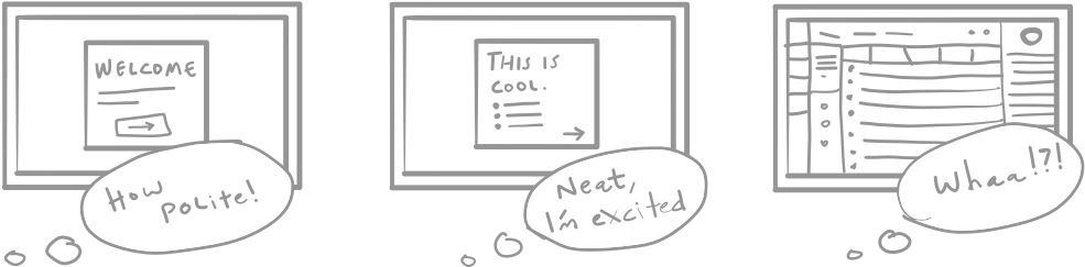 They Developed A User Onboarding Strategy For You - Diagram (1125x333), Png Download