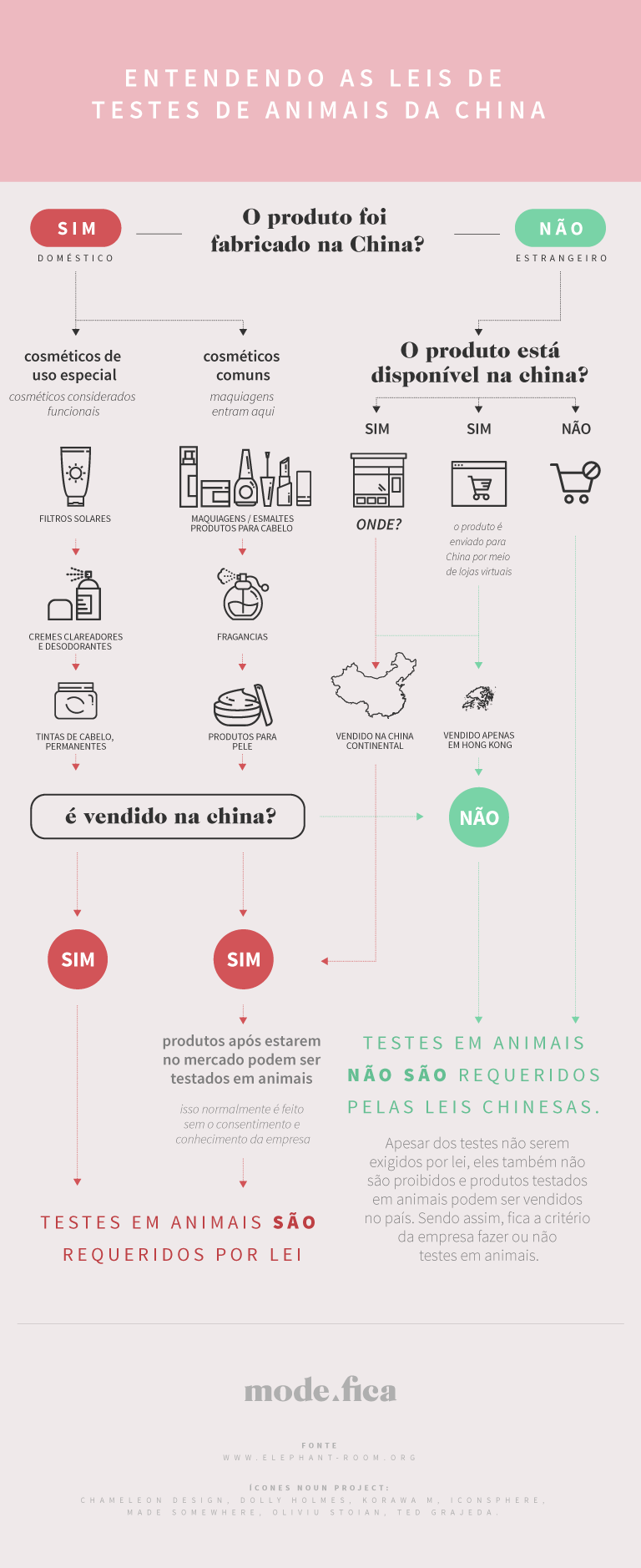 Comprar Cosm Ticos Cruelty Free N O - Font (768x1878), Png Download