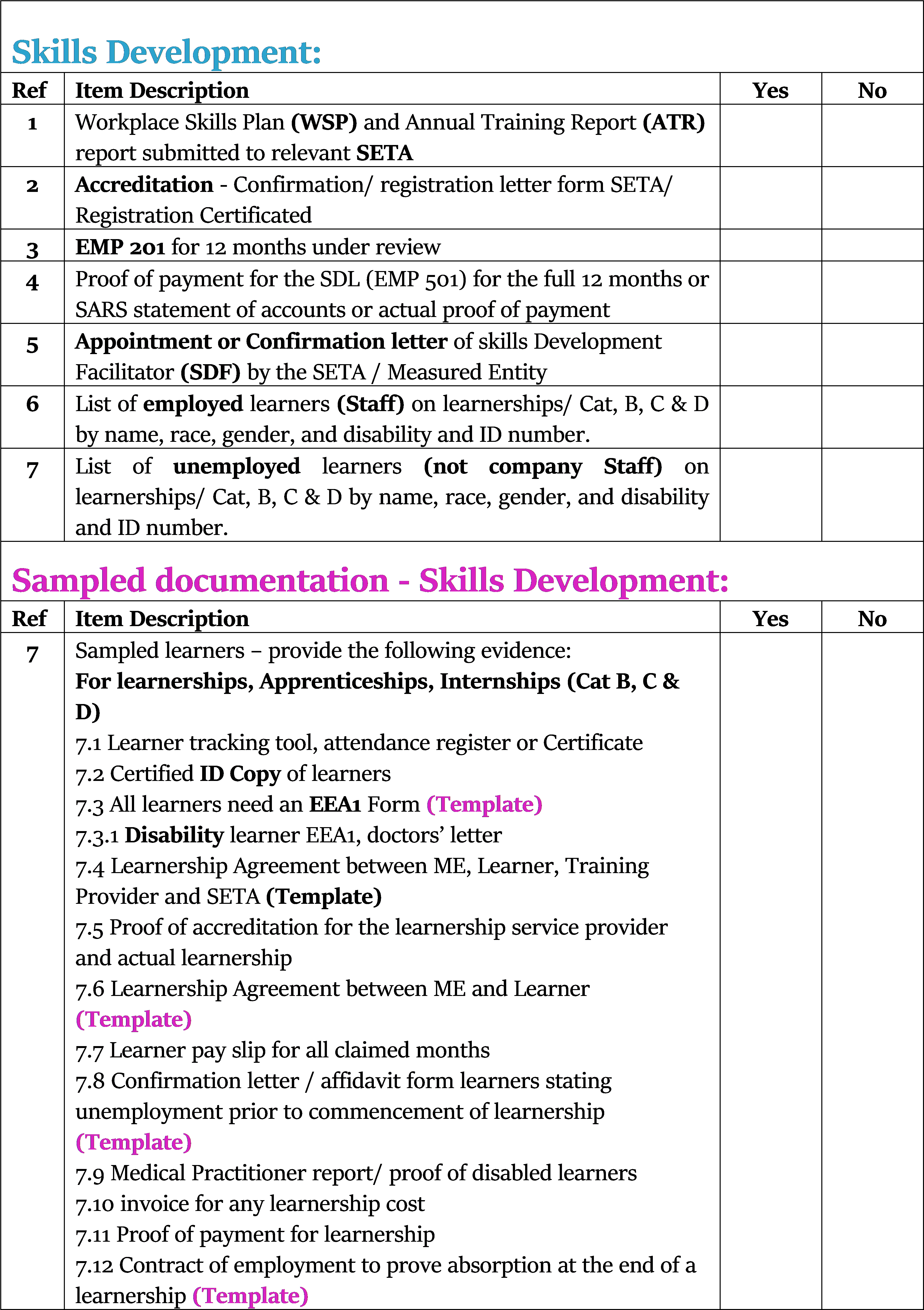 To Do List Skills Development - Japan (3770x5705), Png Download