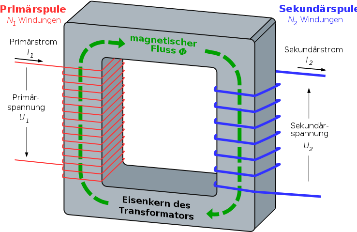 Transformer3d Col3 De - Electrical Transformer (763x573), Png Download