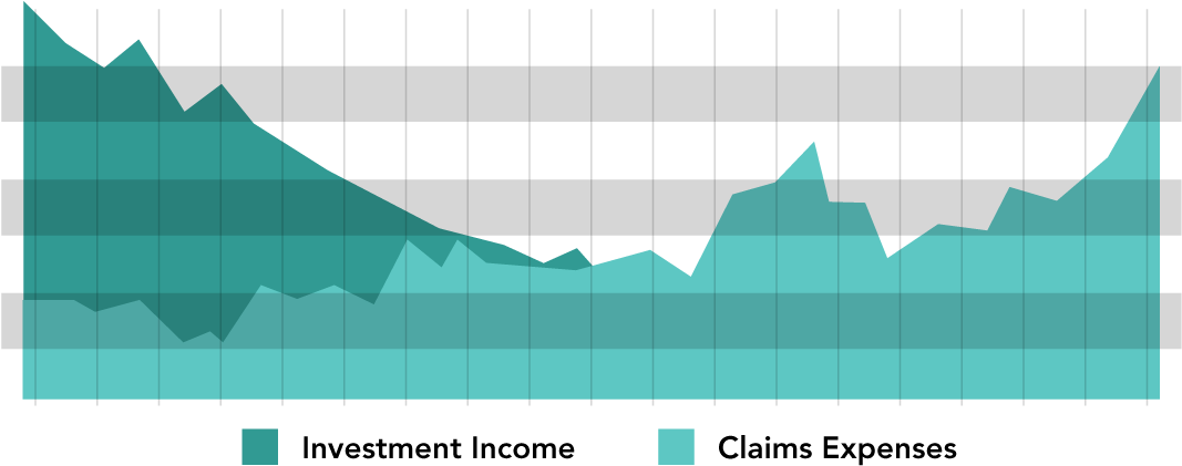 Finally Understanding Why Insurance Rates Always Seem - Insurance (1100x448), Png Download