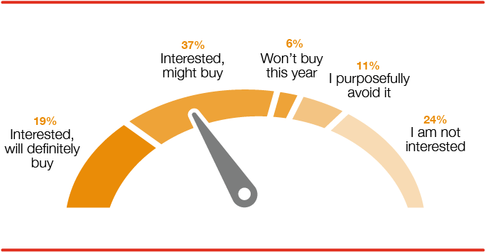 How Do Shoppers Feel About Black Friday 19% Interested, - Black Friday (750x423), Png Download