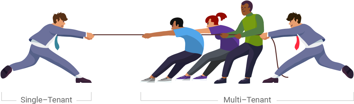 Locus Multi-tenant Software - Illustration (1200x400), Png Download