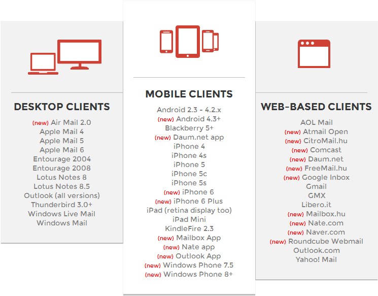 Our Responsive Email Technology Supports More Than - Email (870x615), Png Download